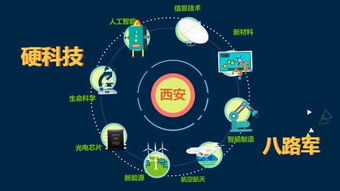 西安千億基金點(diǎn)亮硬科技 新特產(chǎn)的技術(shù)開發(fā)賦能信息時代