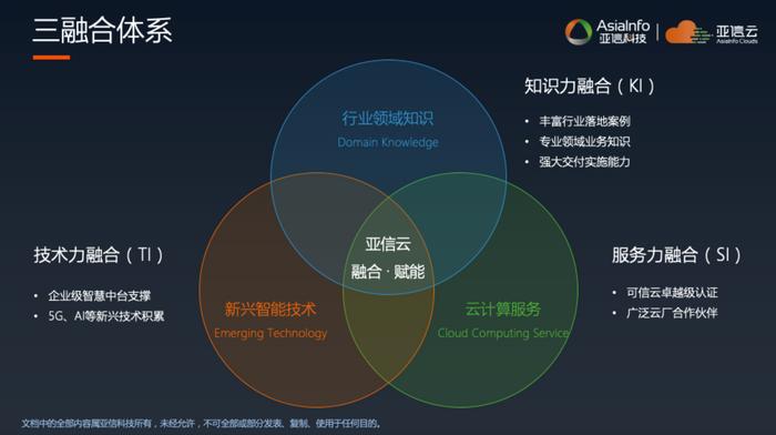 亞信科技 2020中國國際信息通信展的云上服務(wù)領(lǐng)航者