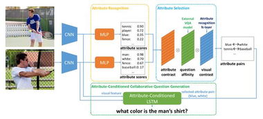 商湯科技ICCV論文大放異彩 20篇入選領(lǐng)跑全球，開拓計(jì)算機(jī)視覺研究新邊疆